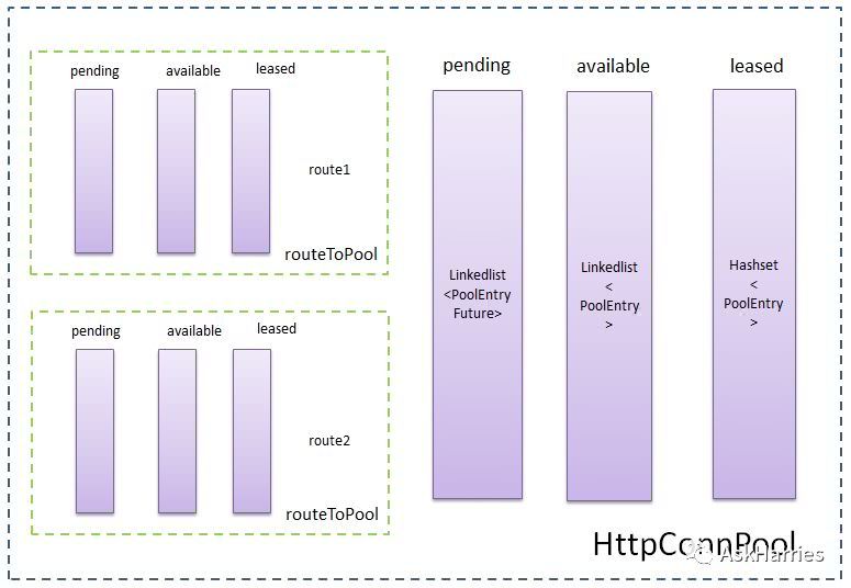 http-conn-pool